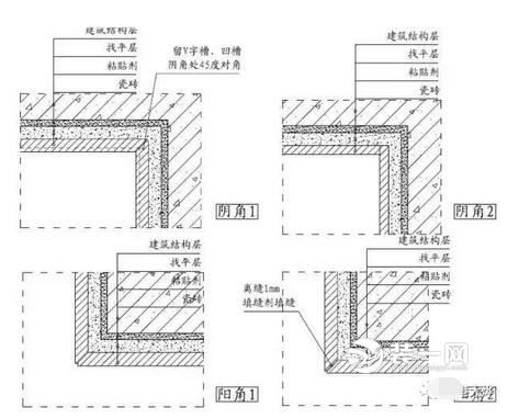 室内装修收口工艺全介绍 装修收边收口你真会做吗